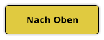 Nach Oben