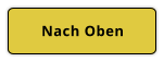 Nach Oben